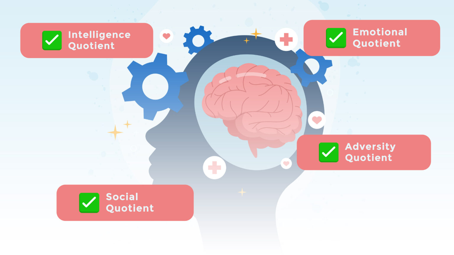 understanding-the-four-types-of-intelligence-iq-eq-sq-and-aq